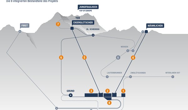 V-Cableway project overview