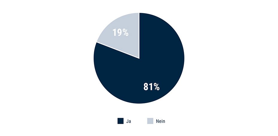 Frage: Übernachten / übernachteten Sie in der Region?